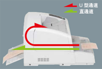 高可靠性的文檔掃描