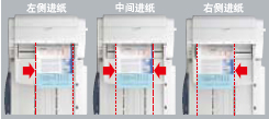 各種尺寸文檔皆可實現順暢進紙