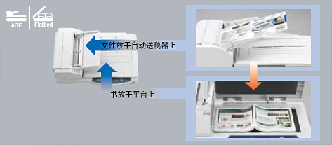 不間斷連續掃描